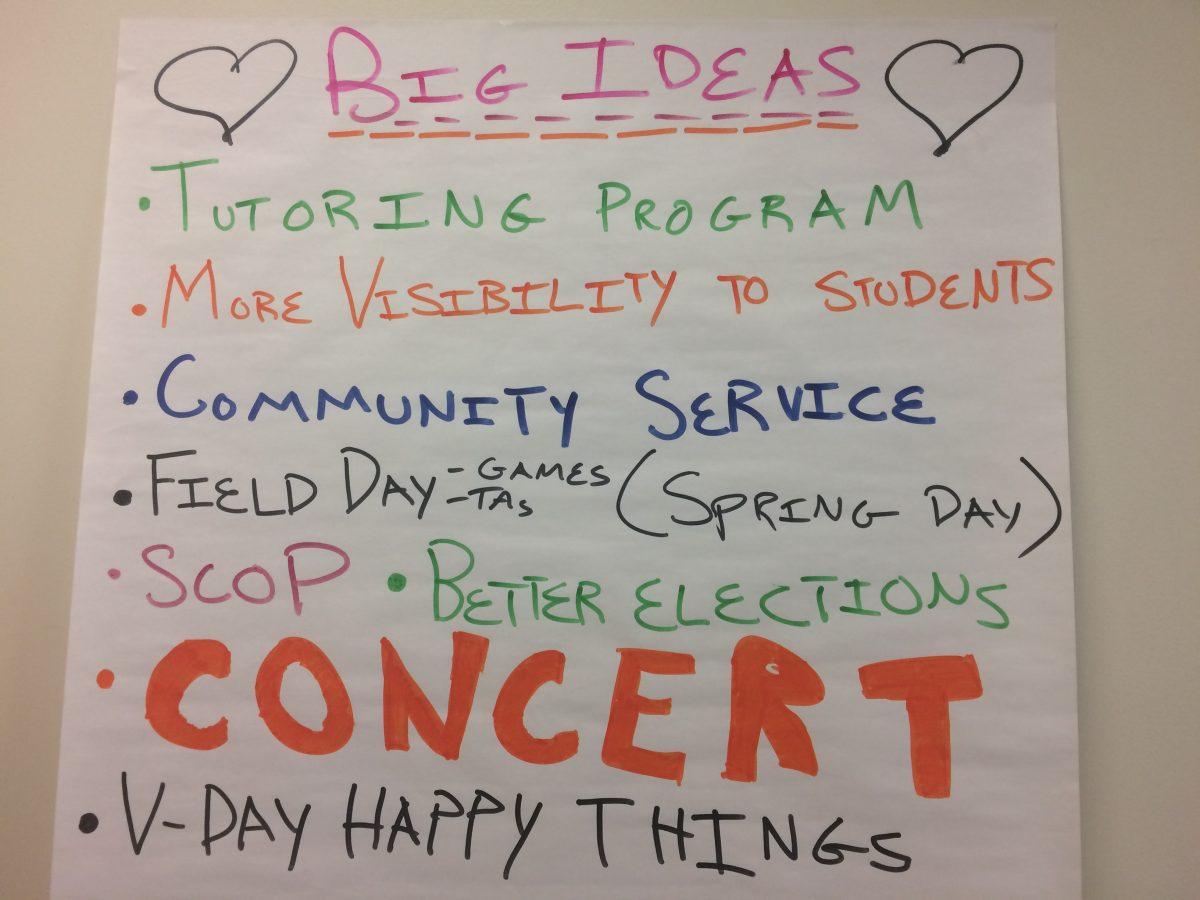 Student Council Elections: A New Approach