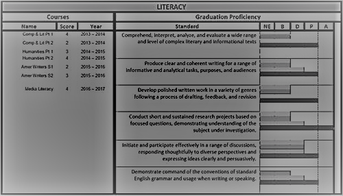 The Year of the Proficiency: Can you be “Advanced” without AP?
