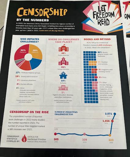 Let's Talk About Book Bans