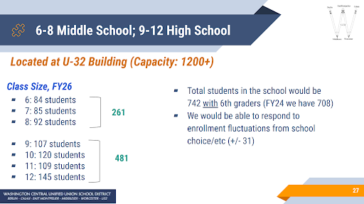 Population and Education Part 2: Reconfiguration
